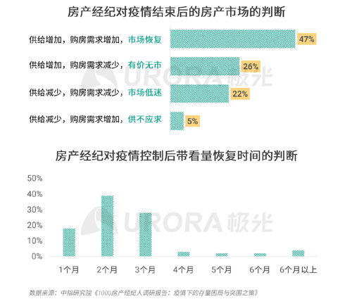 楊浦房產(chǎn)怎么找客源