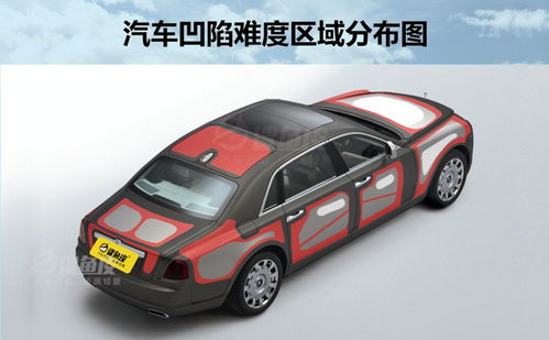汽車凹陷修復(fù) 多少錢