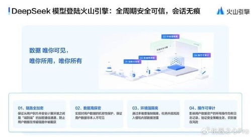 deepseek多模態(tài)怎么應用
