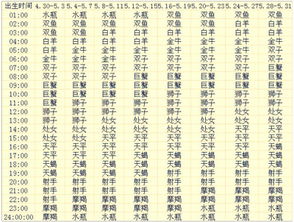 農(nóng)歷5月13什么星座