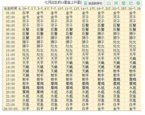 陽(yáng)歷6月8是什么星座的