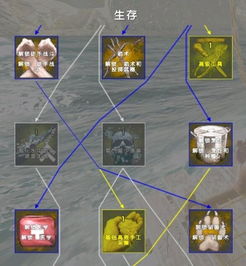 atlas游戲攻略水袋怎么用