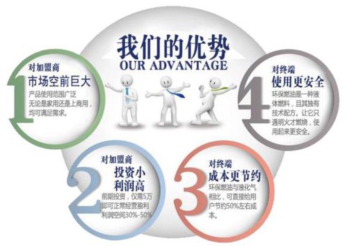 現(xiàn)在投資什么小項(xiàng)目賺錢