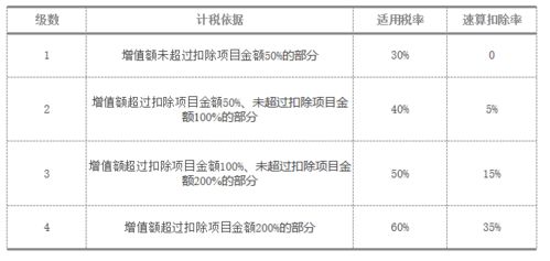 房產評估后怎么入賬