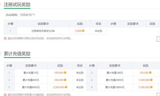 在大學用手機賺錢項目叫什么
