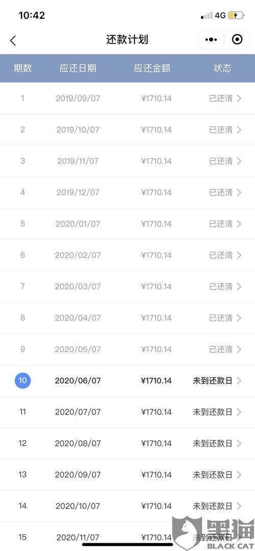 建行汽車分期能分多少期