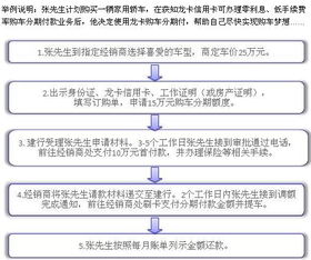 建行汽車分期能分多少期