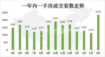 金華房產(chǎn)測(cè)繪怎么收費(fèi)