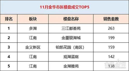 金華房產(chǎn)測(cè)繪怎么收費(fèi)