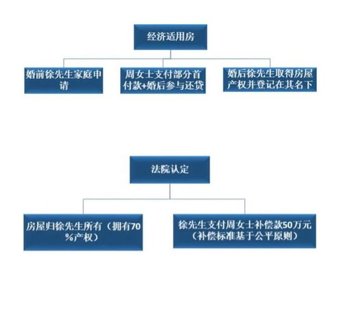 法院判怎么分割房產(chǎn)