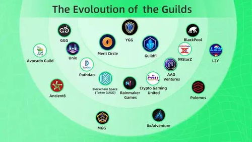 ygg游戲公會投資的游戲有哪些