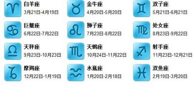 一月生日星座是什么