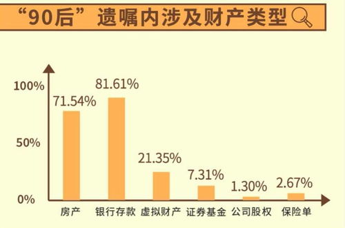 其他房產(chǎn)遺產(chǎn)怎么分配