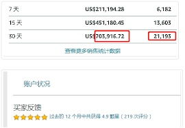 跨境做什么項目好賺錢