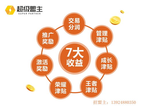 低價格創(chuàng)業(yè)什么項目好賺錢