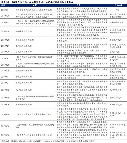 保全房產(chǎn)怎么定價格