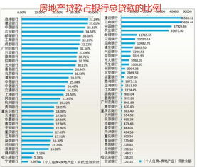 保全房產(chǎn)怎么定價格