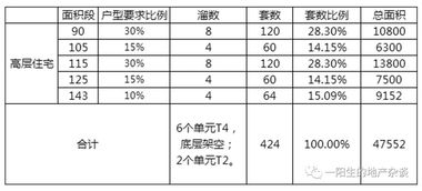 計算房產(chǎn)收益怎么算