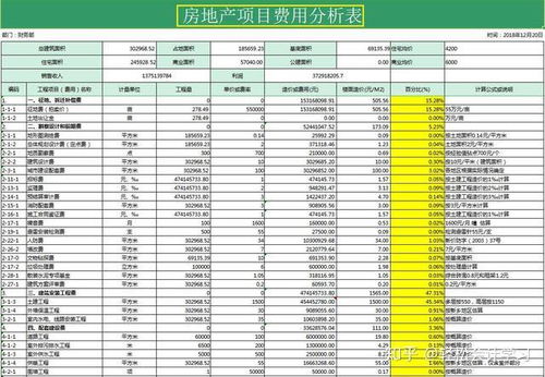 計算房產(chǎn)收益怎么算