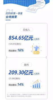 騰訊有什么賺錢的項(xiàng)目