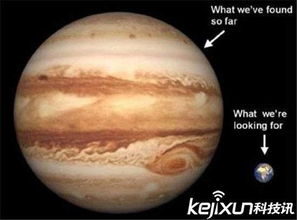 木星什么星座比較好
