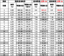 房產(chǎn)解押利息怎么計(jì)算