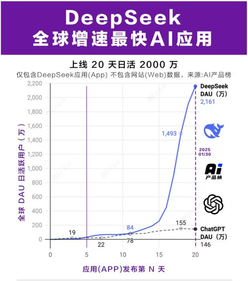 deepseek怎么接入通達信
