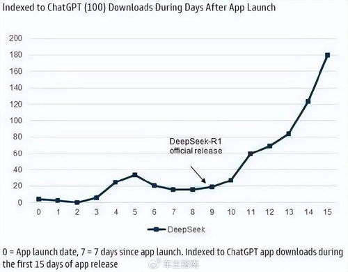 deepseek怎么接入通達信