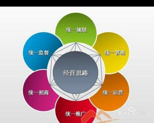 房產(chǎn)運(yùn)作思路怎么寫