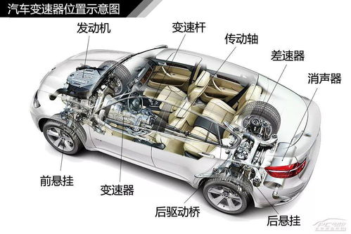 汽車時速多少能上坡起步