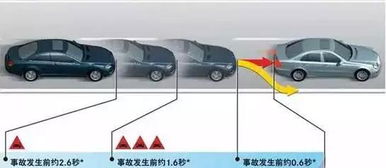 汽車時速多少能上坡起步