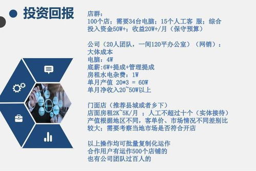水療店做什么項目賺錢快