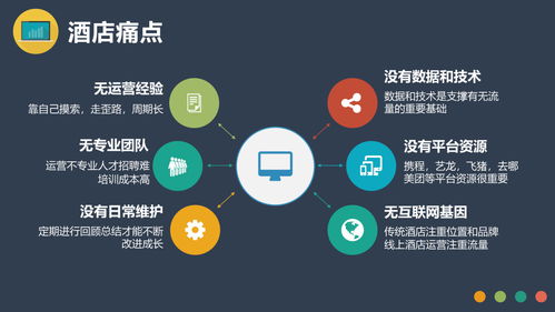 酒店里什么項目賺錢快