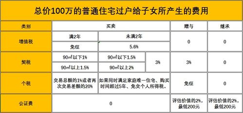 公證房產(chǎn)費(fèi)用怎么算