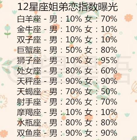 十二星座里面什么做法