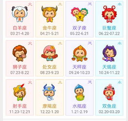 1991年屬什么星座