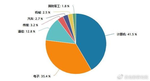 deepseek怎么挑選股票