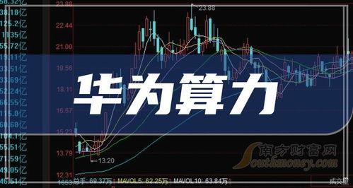 華為股份如何計算股價