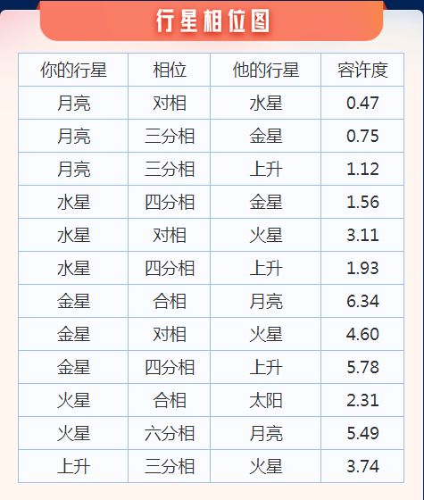 11緣分是什么星座