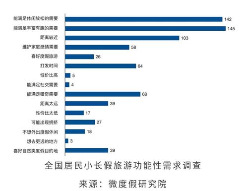 景區(qū)開(kāi)發(fā)什么項(xiàng)目賺錢(qián)多