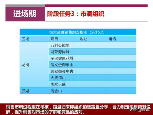 怎么跟房產(chǎn)策劃聊天