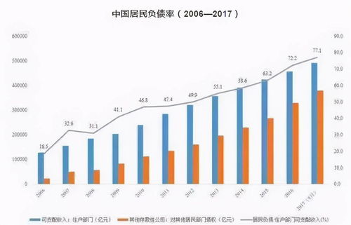 什么項(xiàng)目加杠桿最好賺錢