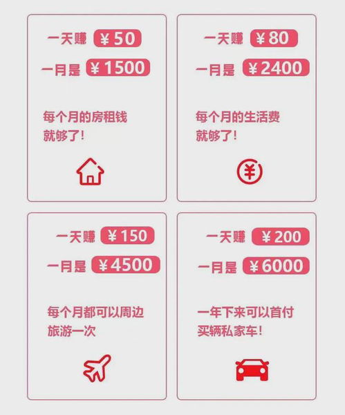 旅游什么項(xiàng)目賺錢快