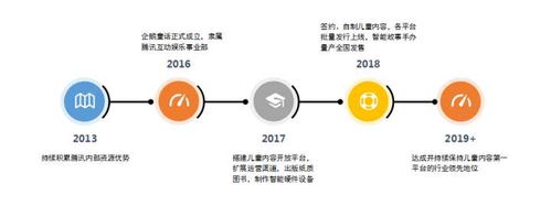 制造業(yè)什么項(xiàng)目賺錢