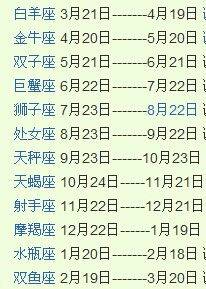 農(nóng)歷十二月十九是什么星座