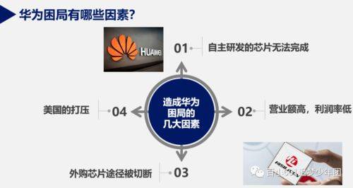 華為如何突破困局策略