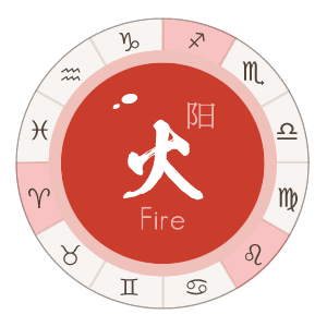 還有什么星座是火象星座