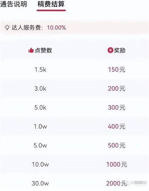 音樂(lè)生搞什么項(xiàng)目賺錢