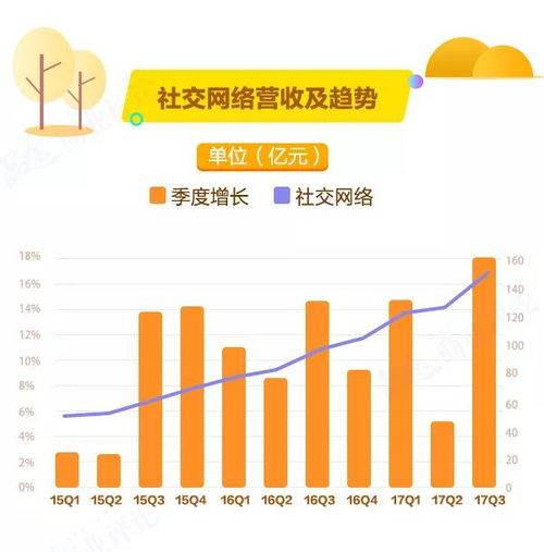 阿里轉身，凈利潤大增333%