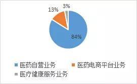 阿里轉身，凈利潤大增333%